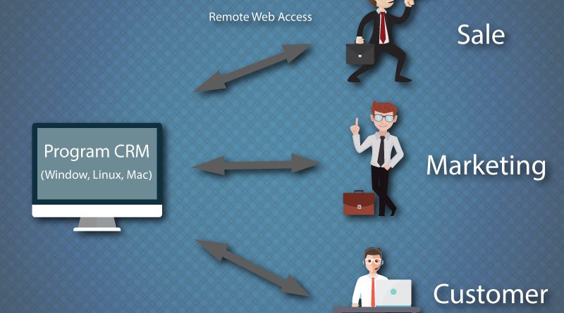 ประยุกต์ใช้โปรแกรม CRM ให้ธุรกิจประสบความสำเร็จ
